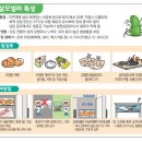 270-3506 | "김밥집 식중독 계란 만진 손 때문?"…전문가 "이것만 주의하면"
