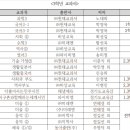 라온중고등학교 이미지
