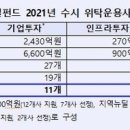 더블유에쿼티파트너스