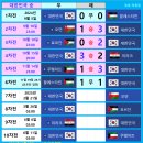 2026월드컵 아시아 3차 예선 6Round [팔레스타인 1:1 대한민국] 이미지