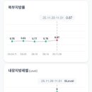 서울봄연합의원 이미지