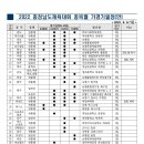 2022 충청남도체육대회 종목별 가경기일정(안) 이미지