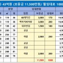 내포 홍성 태경프라자 이미지