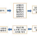 Q&E(큐앤이) 학습의 원리는 이렇습니다. 이미지