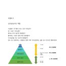 스마트심리상담사 이미지