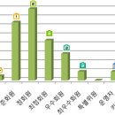 동시접속자수 64명 (09.07.07 오후6시45분) 이미지