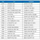 부동산 전문가들 뭉쳤다…&#39;조인스랜드 자문위원단’ 발족 이미지