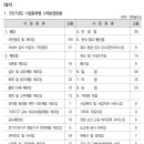 노무법인 와이즈 이미지