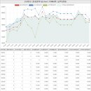 신둔반석코아루공인중개사사무소 | 경기도 이천시 신둔면 수하리 이천신둔코아루아파트 시세 및 매매 실거래가 분석 (2022년 12월 기준...