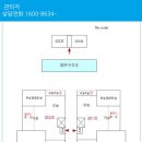 월곡로 이미지