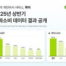 (주)비바케어 이미지