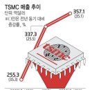 효자1호 태양광발전소 | [2026년 4월 17일 가좌버핏 뉴스] 주요 경제뉴스 요약