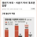 인간관계 소통 이미지