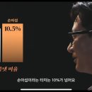 손아섭 최다안타 다큐 보는데 진짜 데이터사랑 구단 답다.. 이미지