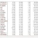 [2016년 12월 7일 수 - 모닝증시핵심 매일체크] (매일 아침 5분, 주식시장의 핵심 정보와 흐름 파악하기 - 흐름을 알아야 기회를 놓치지 않습니다 !!!) 이미지