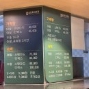 부산 동래온천 가족탕 대실 - 금천 온천호텔 후기, 녹천 호텔과 비교