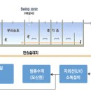 구갈동 게이트볼장 이미지