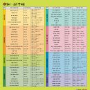 탄탄 어린이영어 이미지