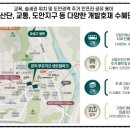대전관저중학교 | “신혼부부를 위한 내 집 마련의 마지막 기회!”- 당신만 모르는 내집만드는 방법