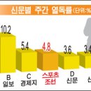 스포츠조선미디어주