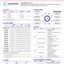 153캐드캠학원 이미지