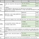 2022년 2월 특송곡 추천 이미지