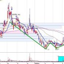 방**태양광발전소 이미지