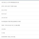 더샵광교산퍼스트파크 이미지