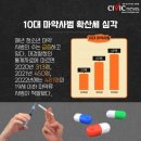 힐링테크