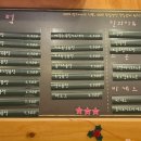 블럭제빵소원주무실점