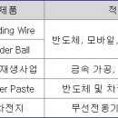 미경사2 이미지