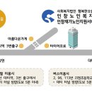사회복지법인 행복한 오늘 | 사회복지 현장실습 실습생 상시모집 안내