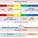 유니시티김숙자