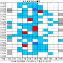 1160회 해외로또 당첨번호 진행중 이미지