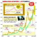 '금값'은 시장 구조 변화로 신시대에 진입해 2024년 후반에 더욱 상승! 사상 최고치 경신도 미·대선, 중동 정세 악화 등으로 가격 이미지