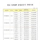 판교1차 중소형 10년 공공임대주택 개선 촉구 전문 (071013) 이미지