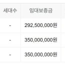 천왕이펜하우스7단지 이미지