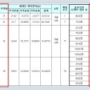 구암동154 이미지