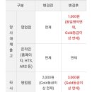 미래에셋 출고시+공모주 청약 수수료 변경 (7월 5일부터) 이미지