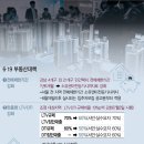 넘버원부동산공인중개사사무소 이미지