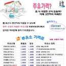 흥덕주유소