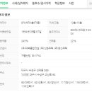고산1동 치안센터 이미지