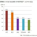 [2월3주 분양동향] 2016년 분양시장 본격 시작 이미지