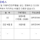 카인텍