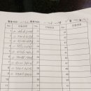 종로구청 Daum카페