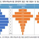 최쌤영어 이미지