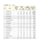 ㈜지우건설 이미지