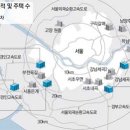 3차 보금자리지구 총 12만채 건설 이미지