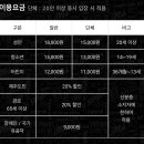 미담가든