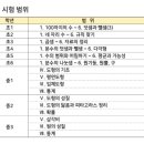 만점수학교습소 - 전주시 완산구 효자천변1길 25-6 | 만점수학교습소